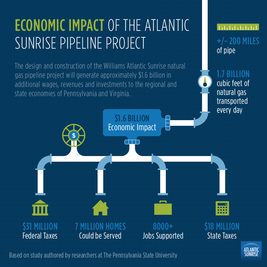 Atlantic pipeline, Williams Partners