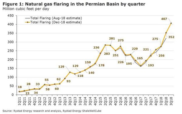 gas flare chart.jpg