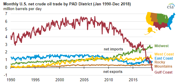 EIA crude oil chart 3.PNG