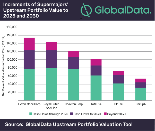 GlobalData Portfolio Chart.png