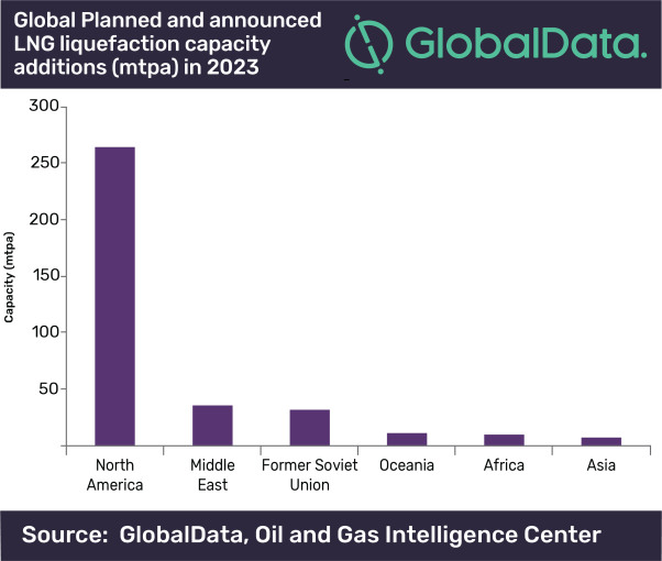 GlobalData LNG chart.png