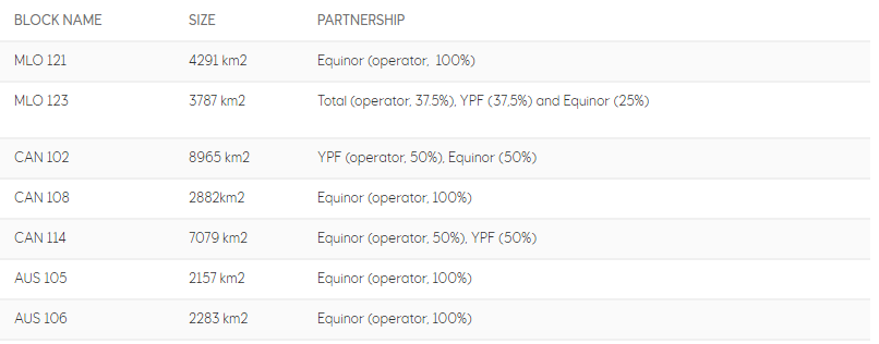 Equinor Table.PNG