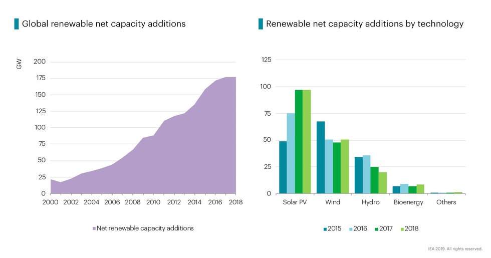 IEA renewable chart 1.jpg