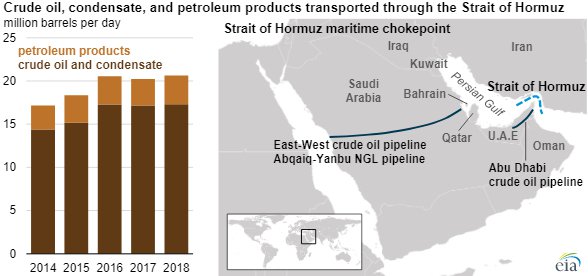 EIA crude oil main.jpg