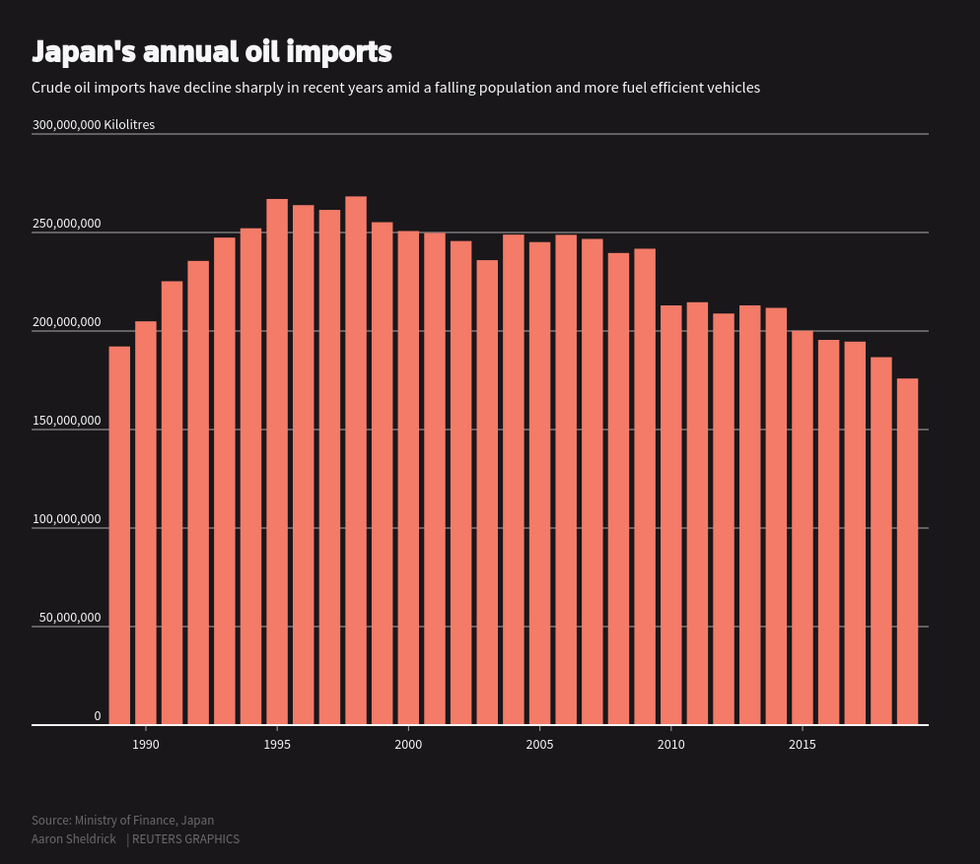 Japan Oil imports.png