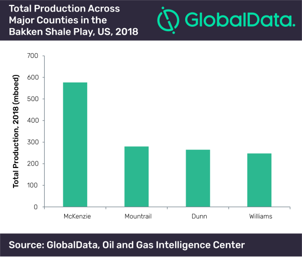GlobalData total production.png