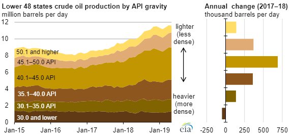 EIA crude oil production main.jpg