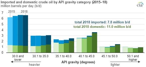 EIA crude oil production chart2.jpg