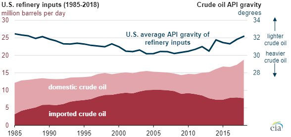 EIA crude oil production chart3.jpg