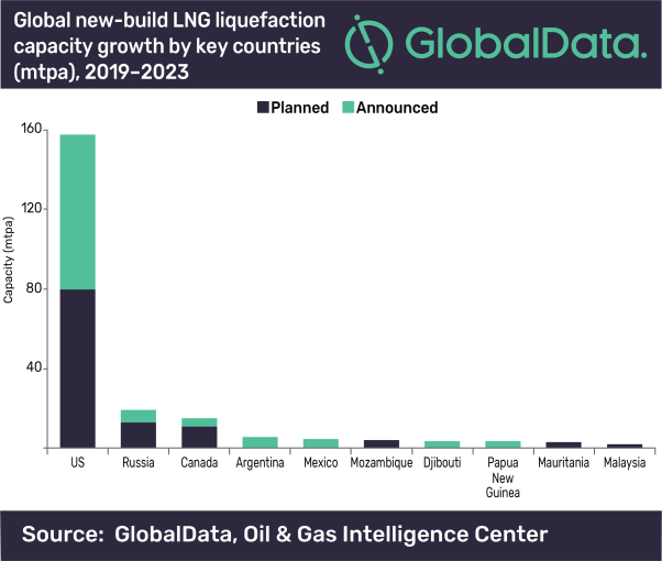GlobalData new-build LNG.png