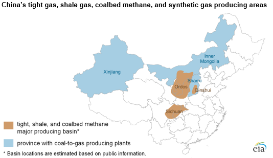 China gas production chart3.png