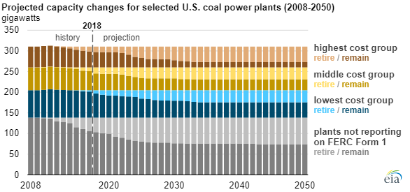 EIA US coal plants main.png