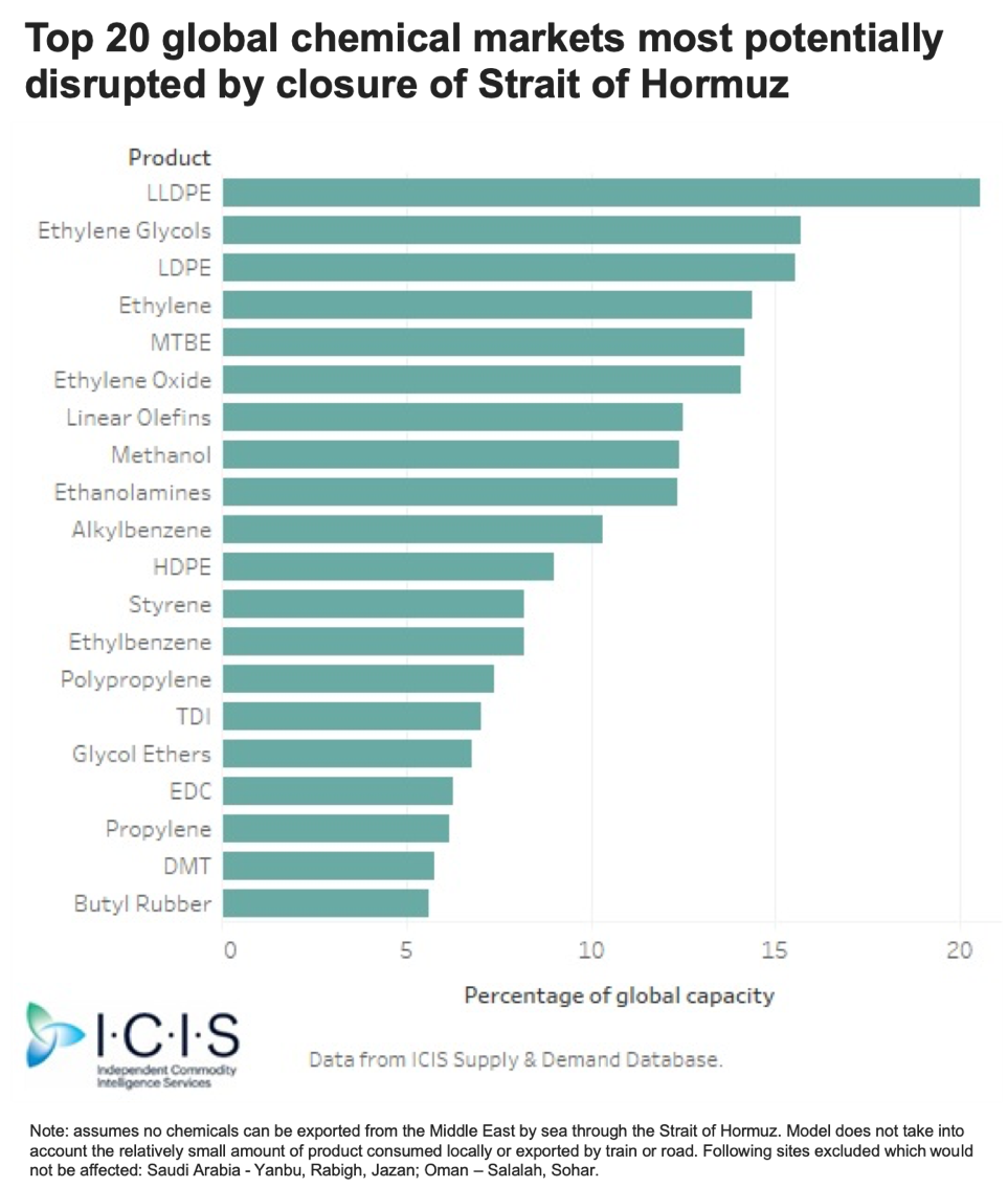 ICIS global markets.png