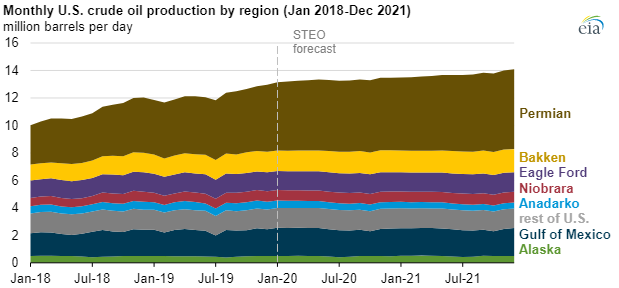 EIA crude oil 2021 main.png