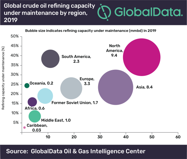 GlobalData global crude maintenance.png