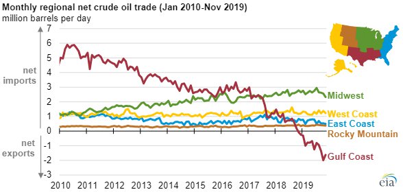 EIA petroleum exporter chart3.jpg