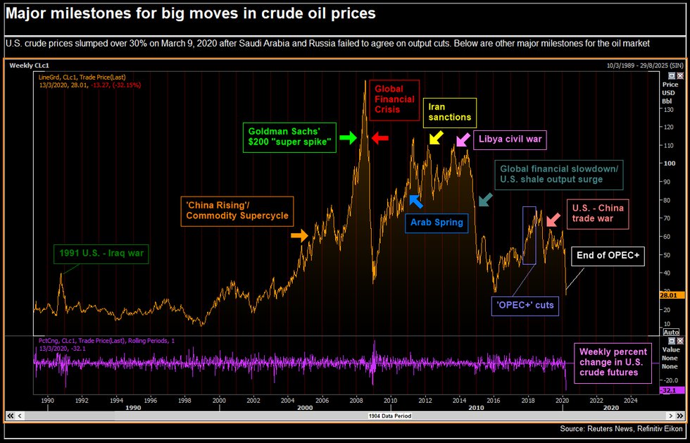 Reuters crude oil prices 1.png