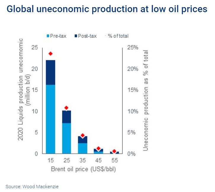 WoodMac oil price upstream 2.png