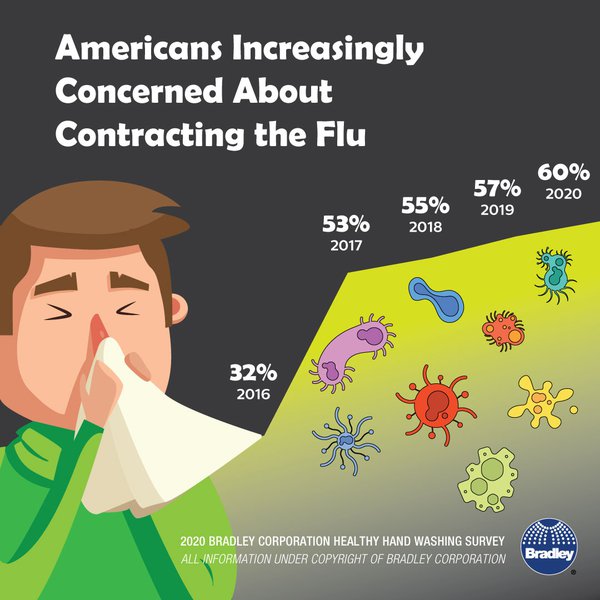 Increased-Concern-About-Contracting-the-Flu_V2_2020 copy.jpg
