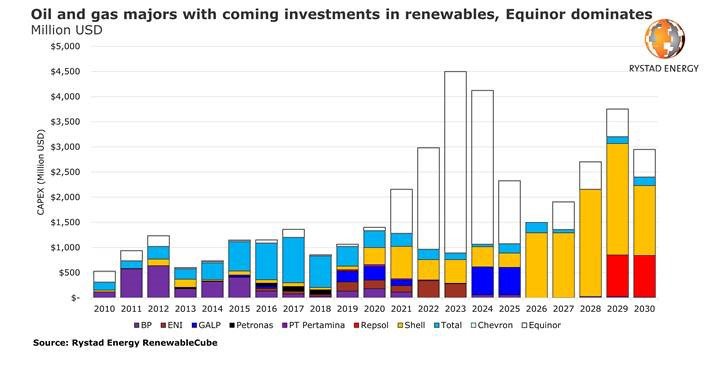 Rystad renewables investment.jpg