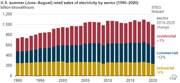 EIA electricity demand main.png