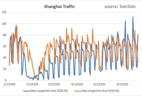 Reuters fuel demand Shanghai.jpg