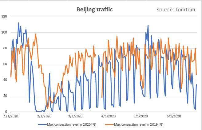 Reuters fuel demand Beijing.jpg