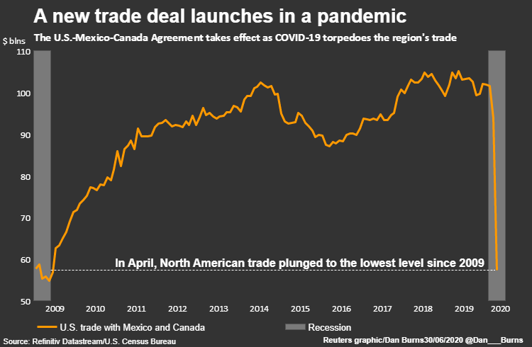 Reuters trade deal.png