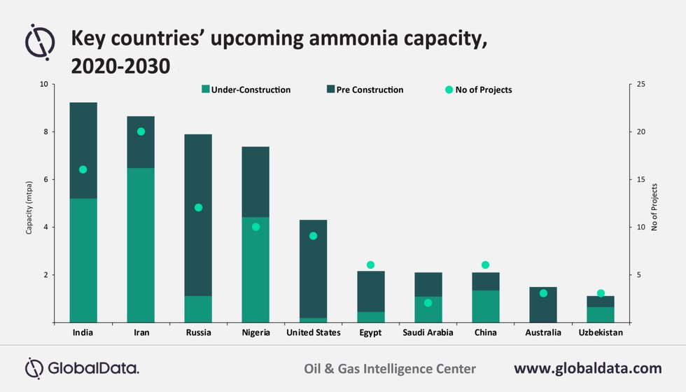 GlobalData ammonia.png