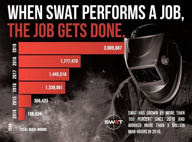 SWAT_Infographic_Productivity_0920.jpg