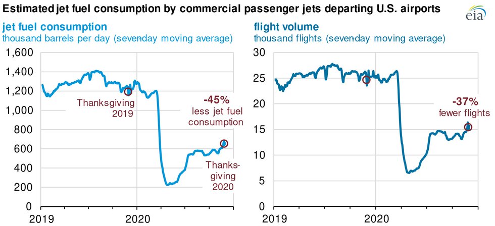 EIA jet fuel chart2.jpg