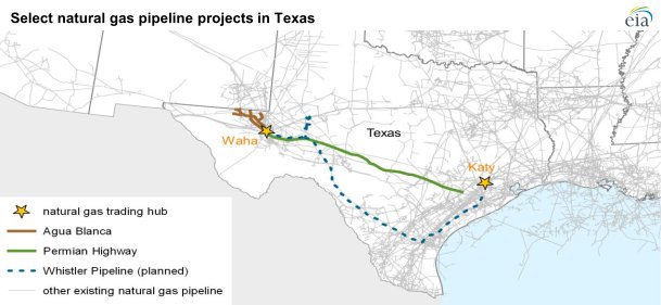EIA natural gas pipeline chart2.png