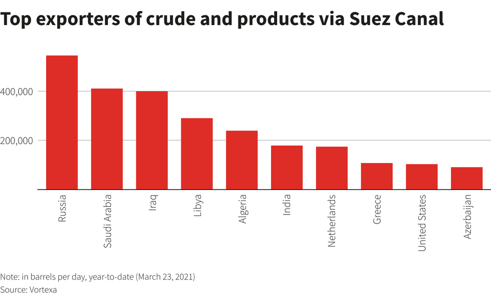 Reuters crude exporters 1.png