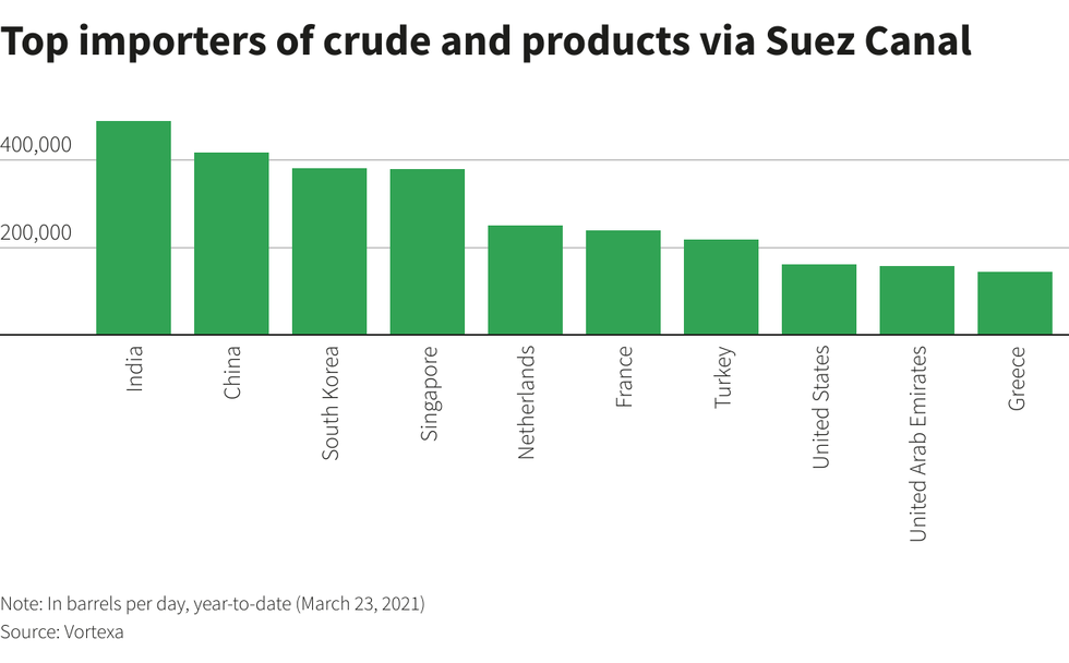 Reuters crude importers 1.png