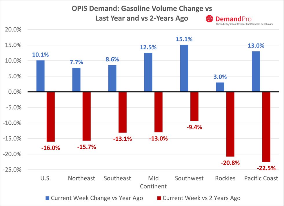 opis-gasoline-volume-chart.jpeg