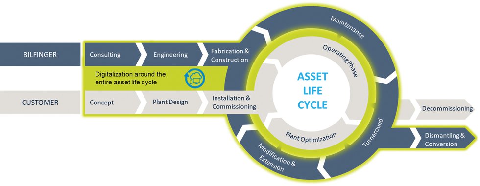 Asset Life Cycle.jpg