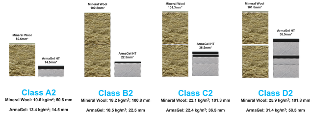 ArmaGel versus Mineral wool_Armacell.png
