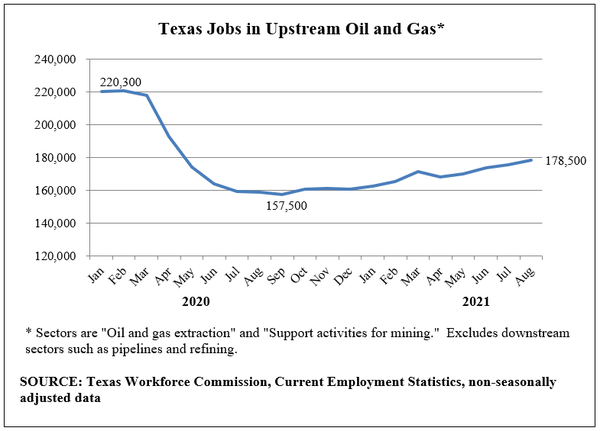 august-2021-tx-upstream-oil-and-gas-jobs.png
