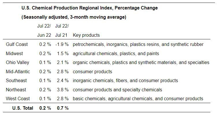 U.S. Chemical Production.JPG