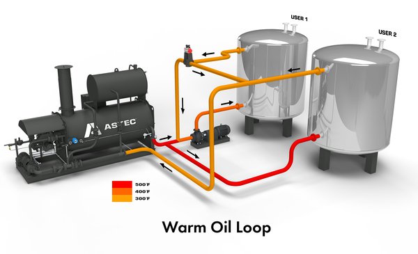 Astec Heater Warm Oil Loop - Figure 6.png