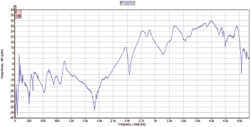 Case study: Modal testing of pump bearing housings