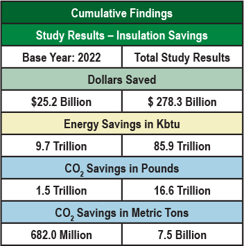 The superhero is now identified and quantified: Mechanical insulation