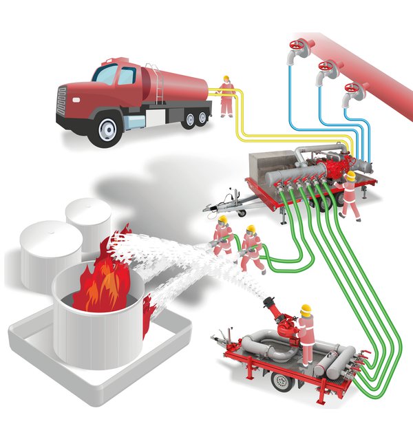 Mobile firefighting technology for high hazard applications