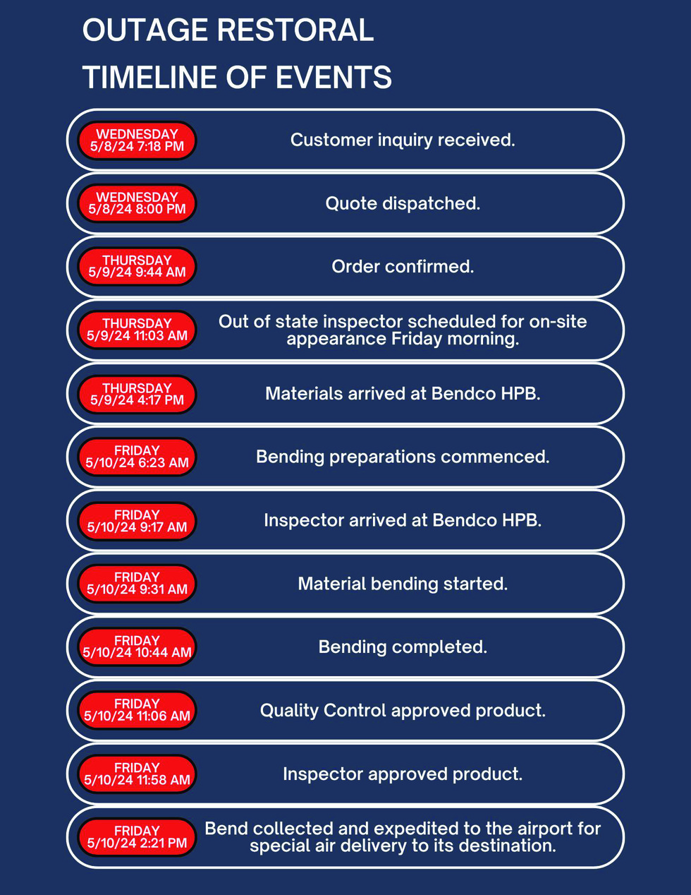 Case study: Meeting tough specs on a tight schedule