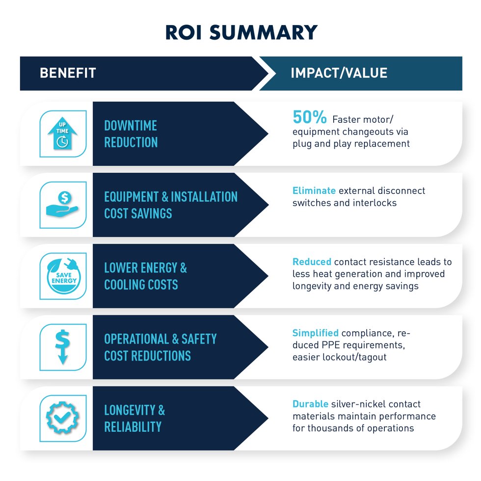 METRIC_BIC-ad-ROI summary.jpg