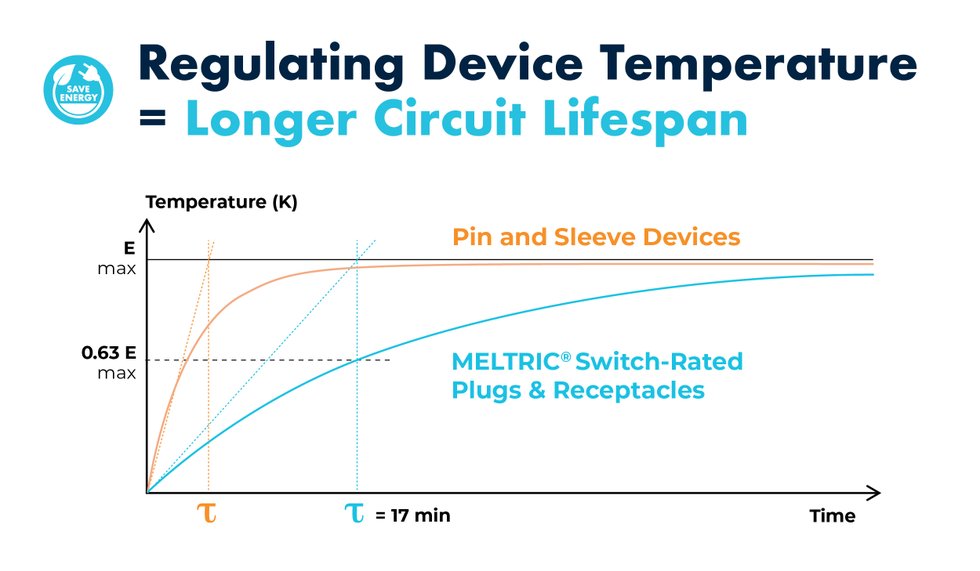 METRIC_BIC-ad-Time-vs-Temp.jpg