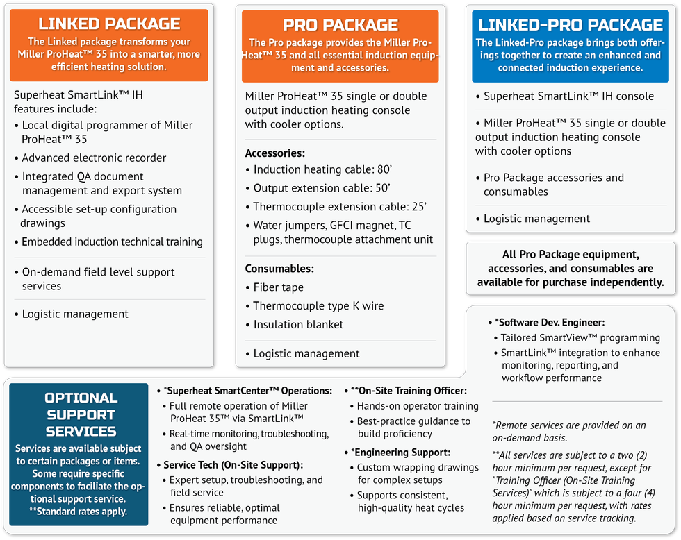 SH_BIC_SSN_June2026_Packages.png