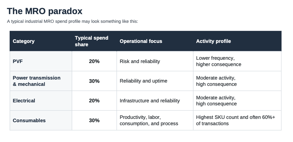 The MRO Paradox