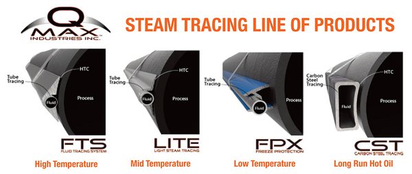 QMax steam tracing products