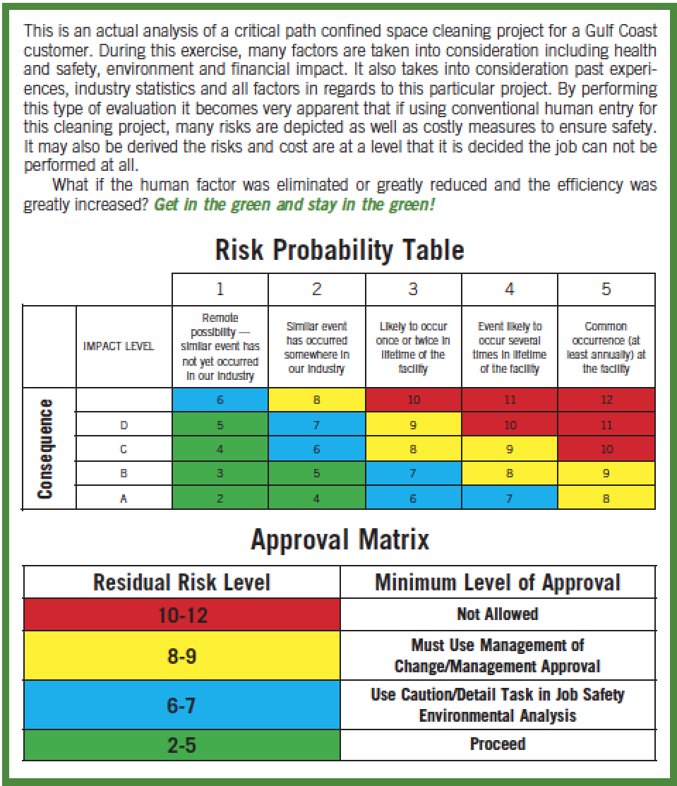 Risk Probability Table